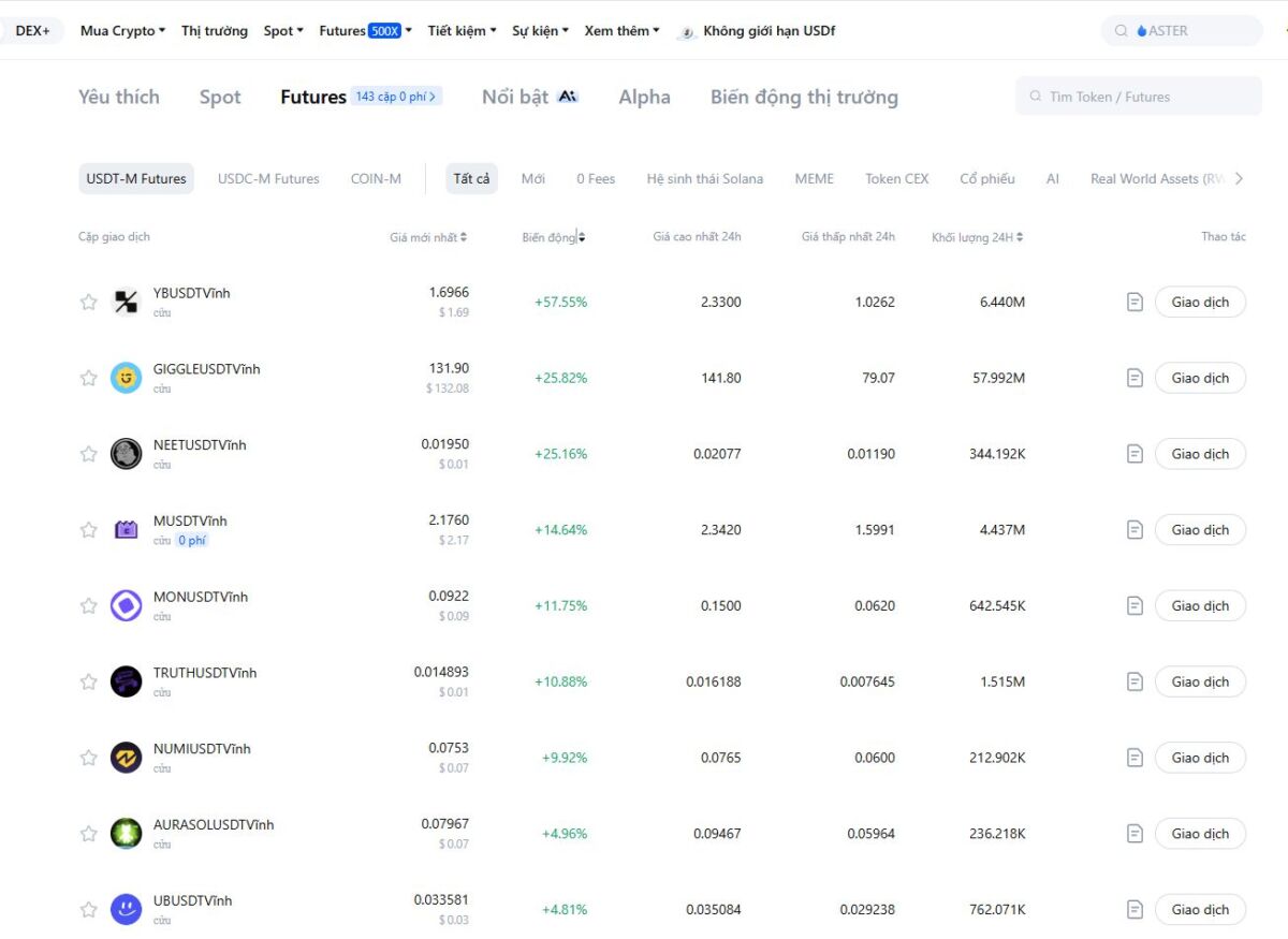 Coins with strong cash flow recovery