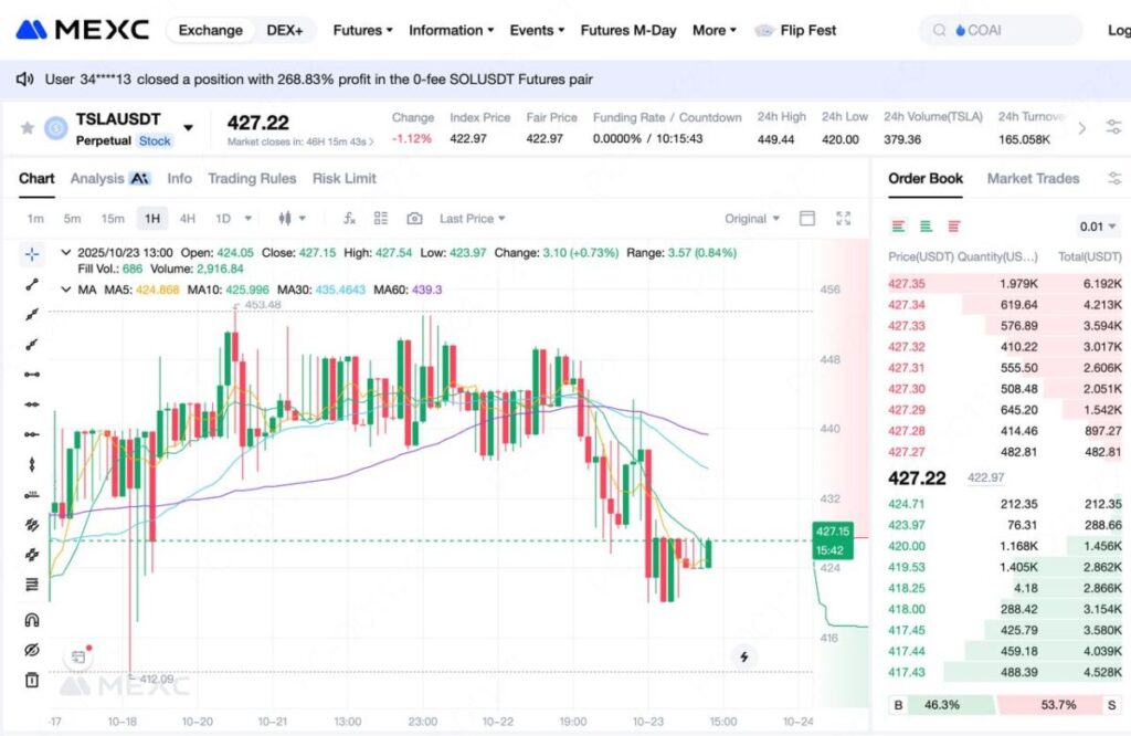 how to trade TSLAUSDT