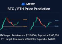 Bitcoin and Ethereum Predictions Explained: What Every Crypto Investor Should Know