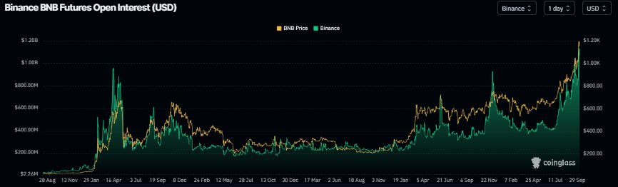 BNB