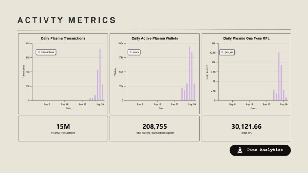 Activity Metrics