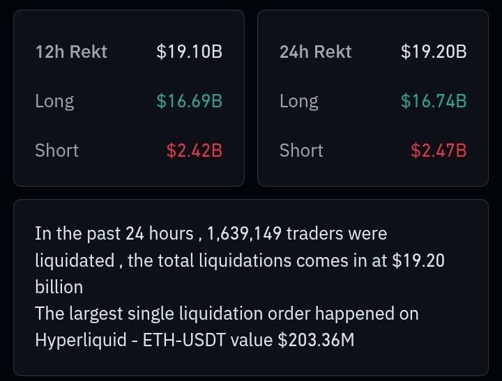 BTC Selloff