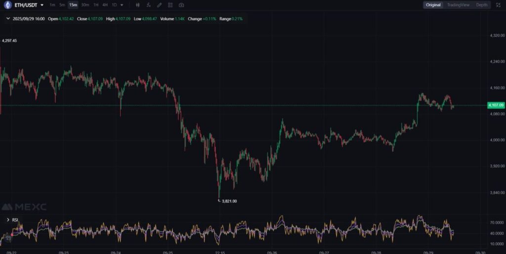 ETH/USDT