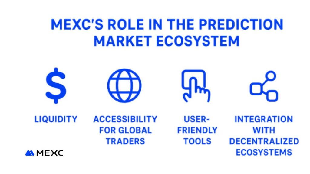 Prediction Market Ecosystem