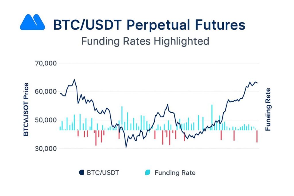 BTC/USDT