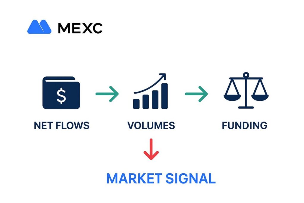 Market Signal