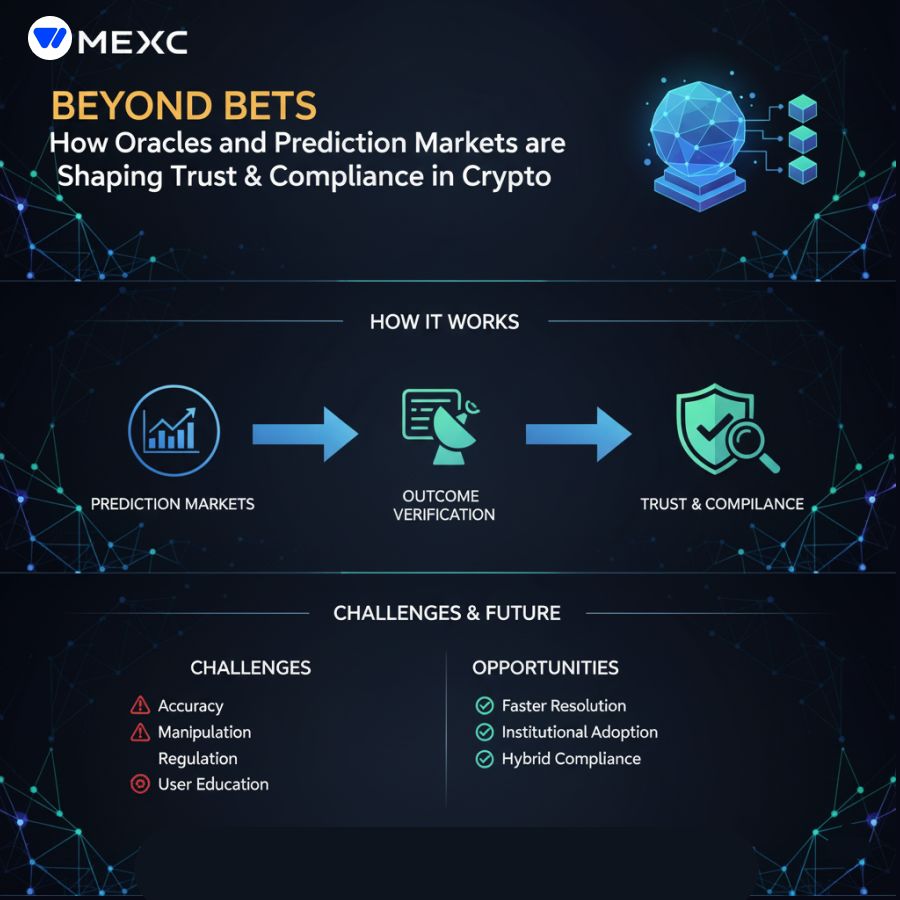 Beyond Bets