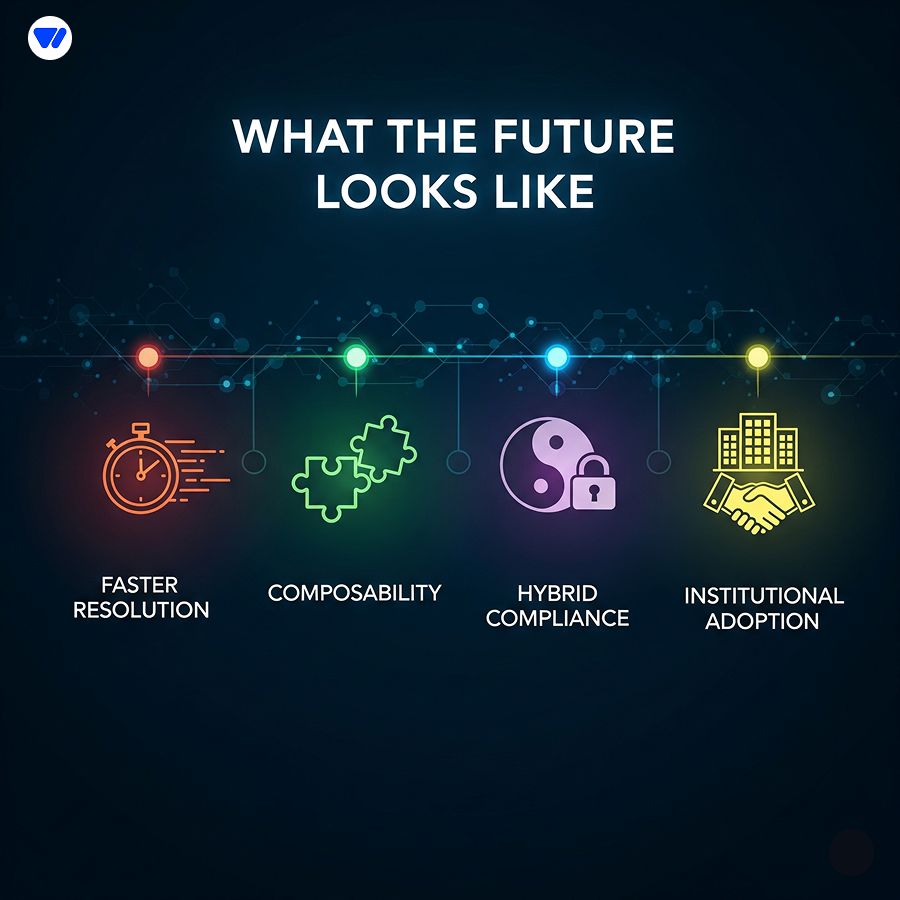 What the future look like