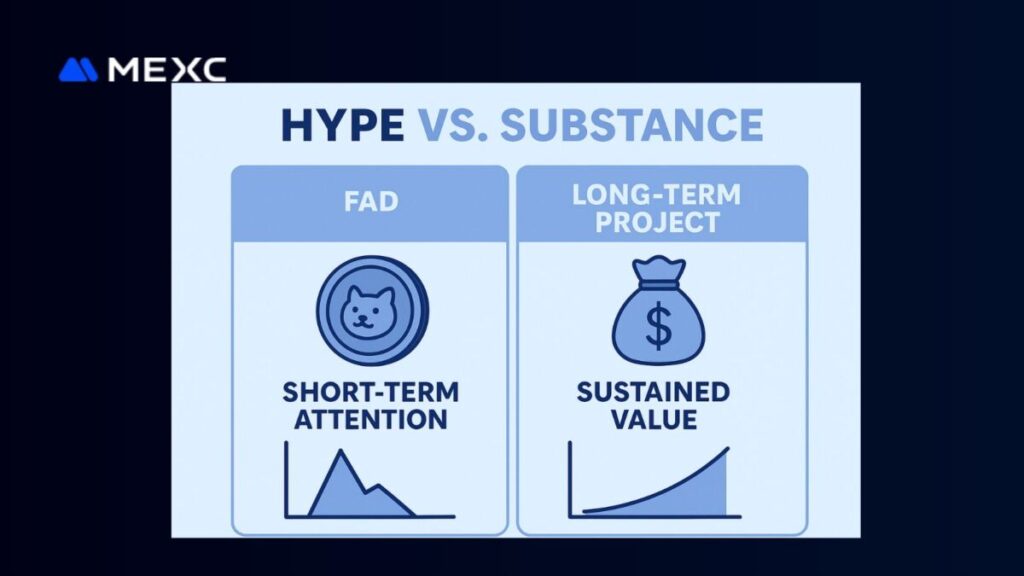 Showing the difference between Hype Vs Substance