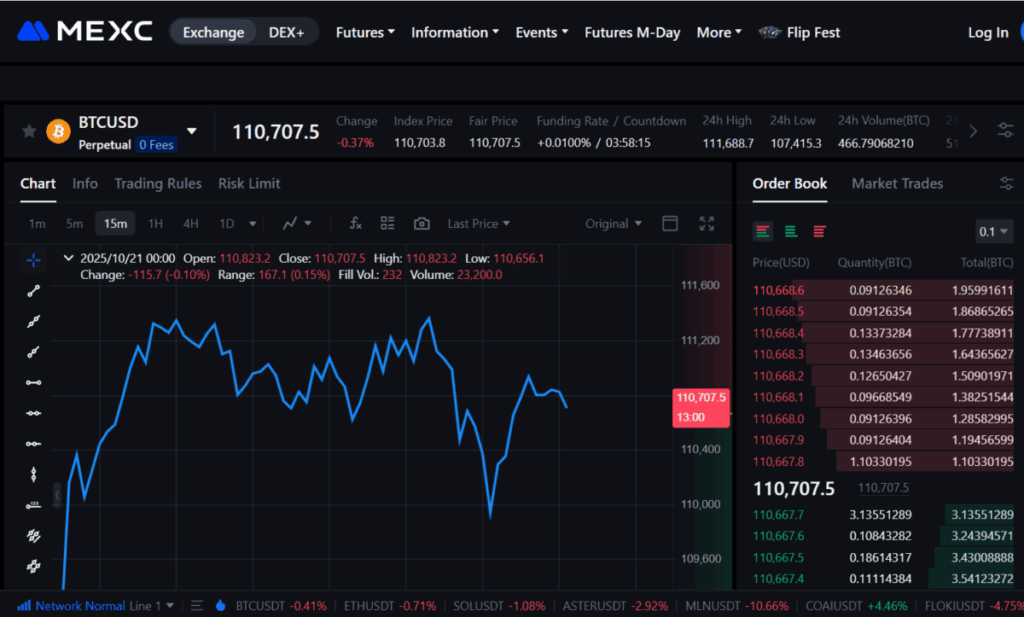 BTCUSD