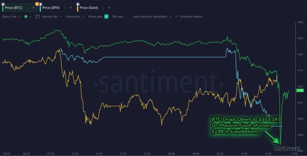 price BTC