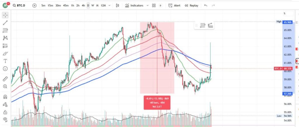 BTC