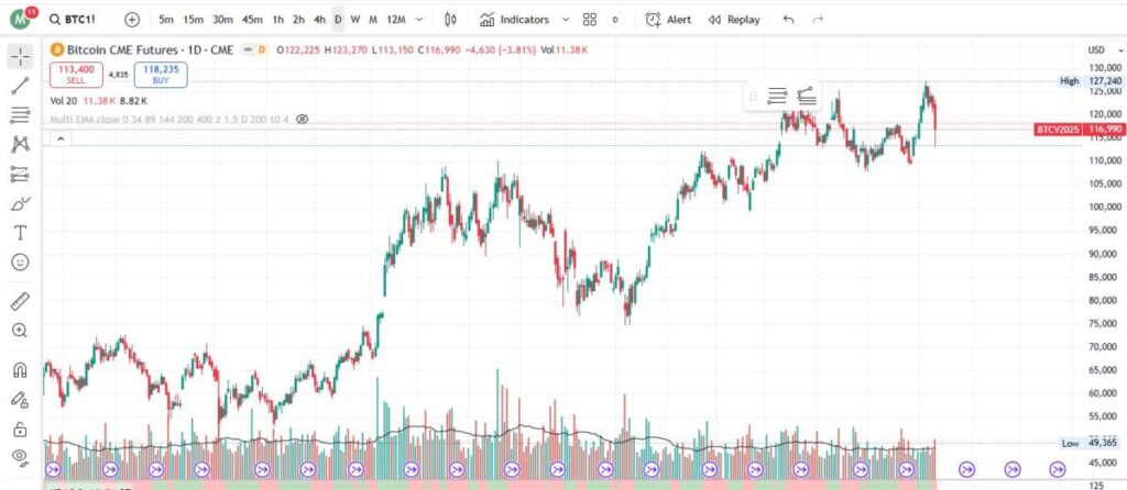 BTC
