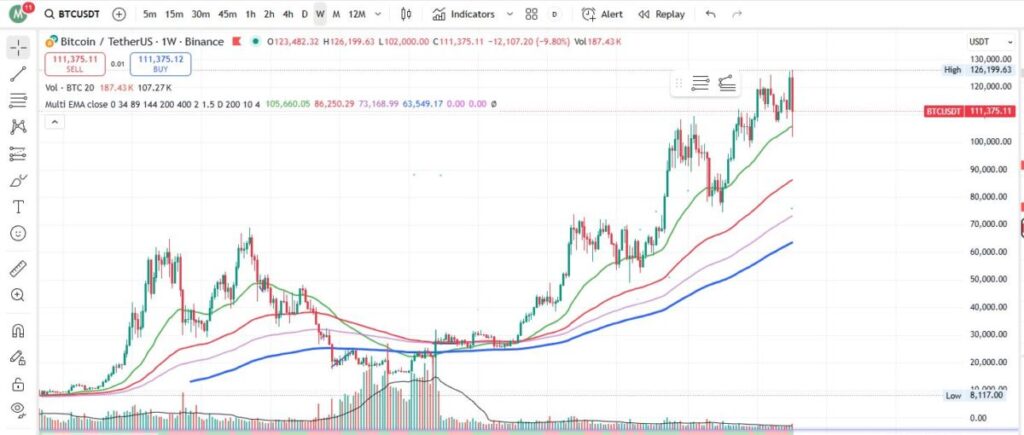 BTC/USDT
