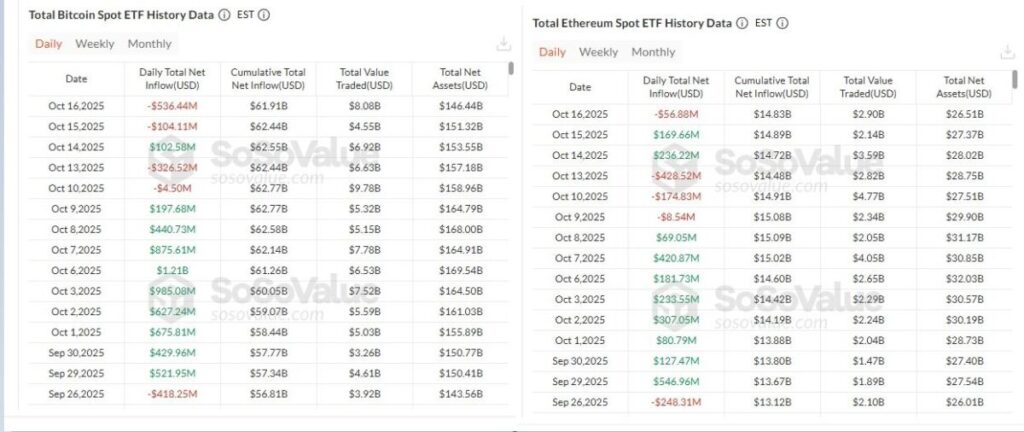 BTC Spot ETF