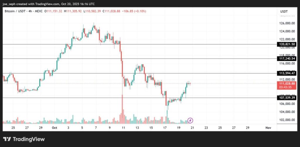BTC/USDT