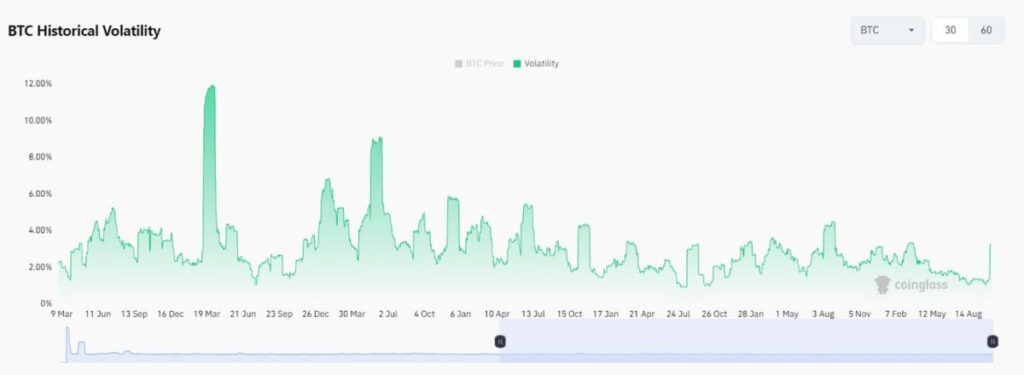 BTC