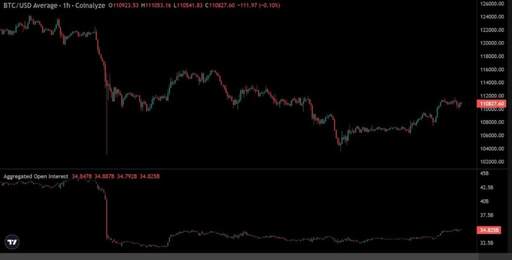 BTC/USD