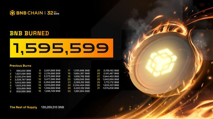 BNB