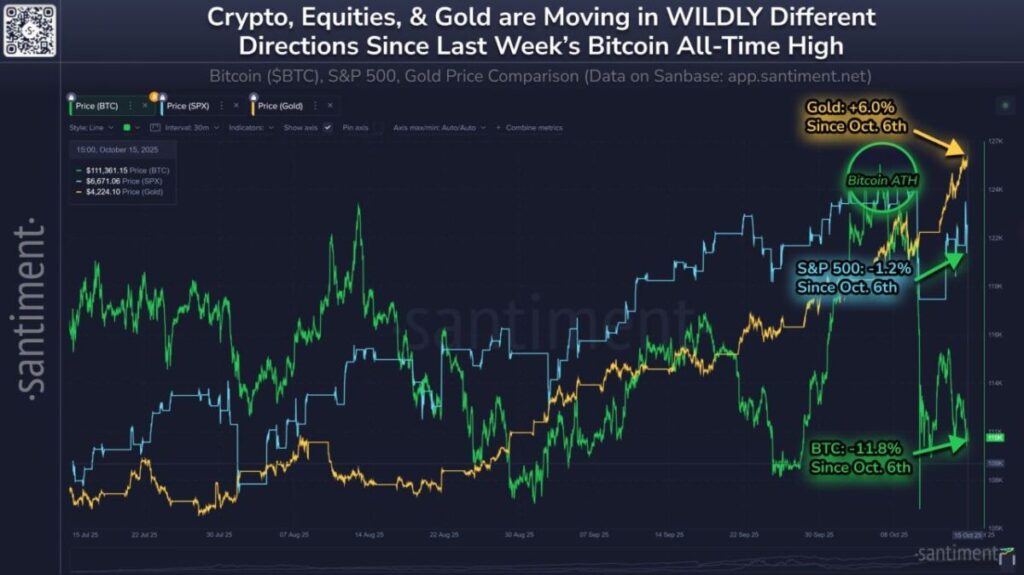 BTC