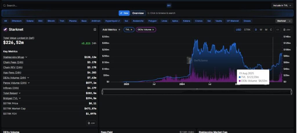 TVL and DEX Volume