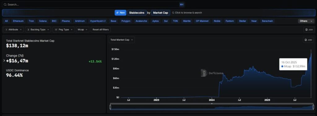 Stablecoin