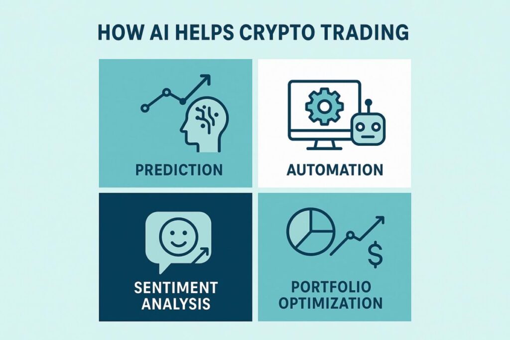5 AI Tools Every Crypto Investor Should Know in 2025