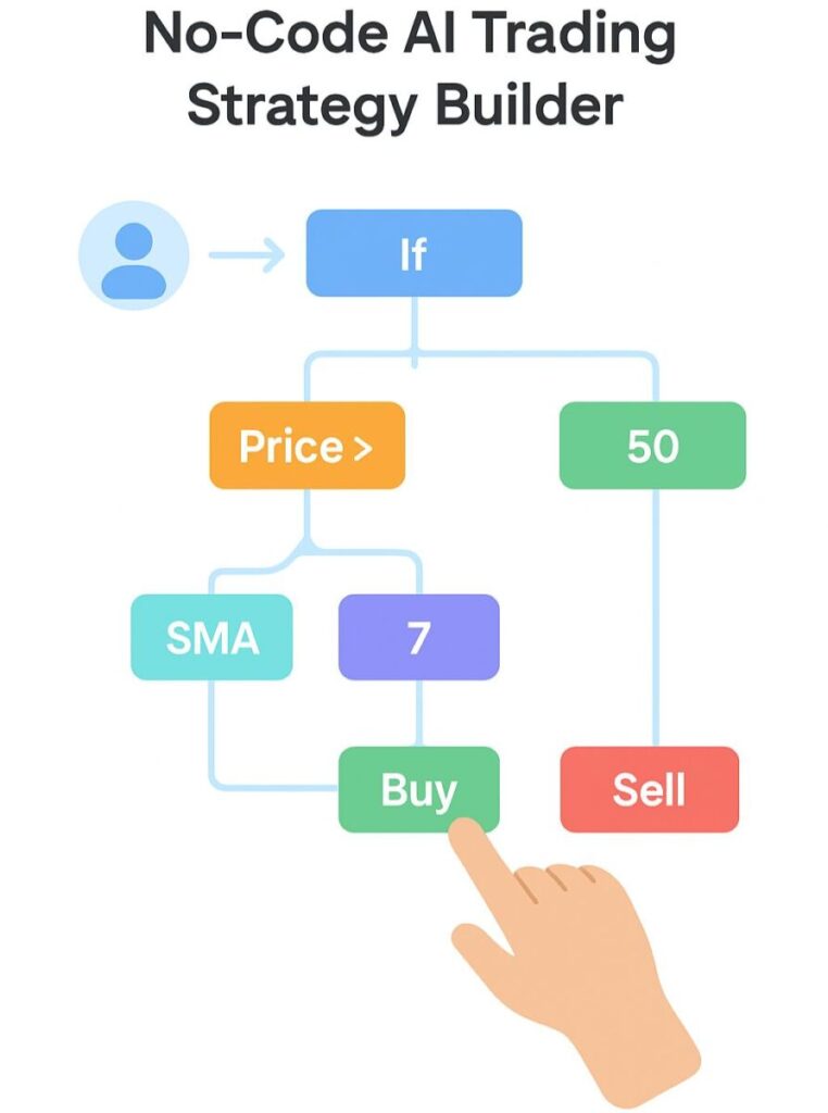 5 AI Tools Every Crypto Investor Should Know in 2025