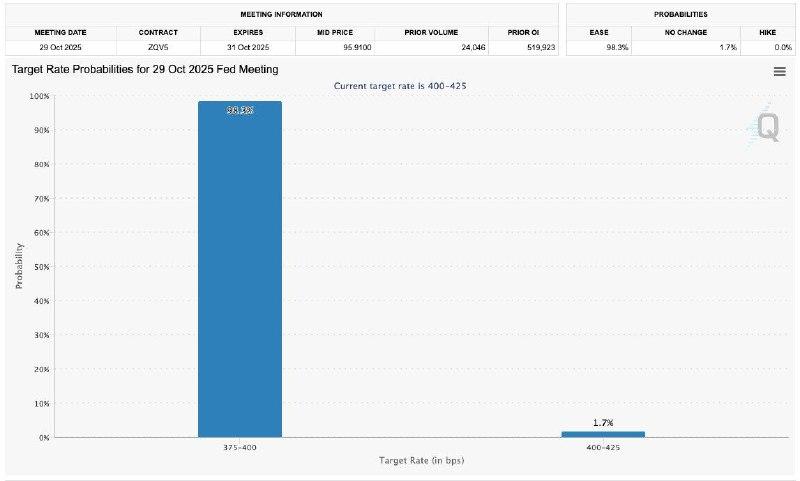 Federal Reserve Rate Cut