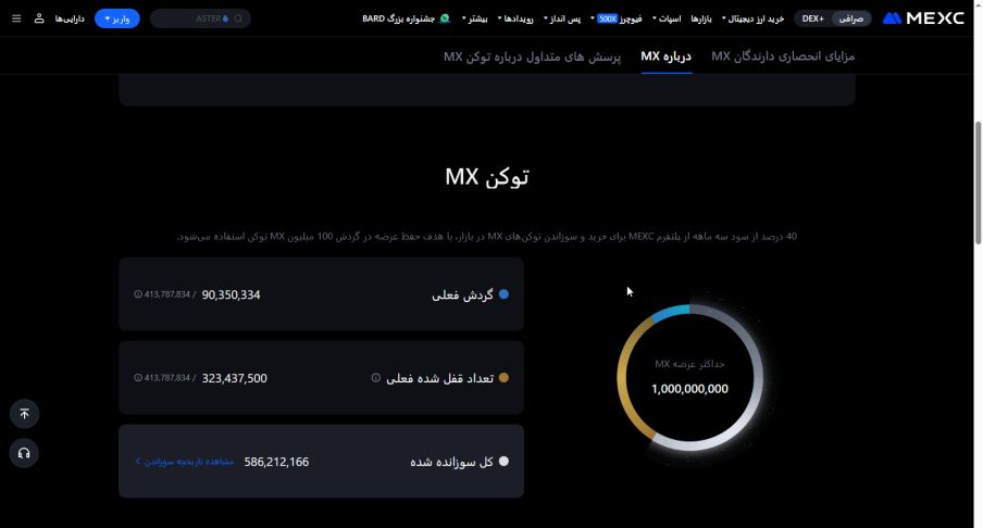 MX token