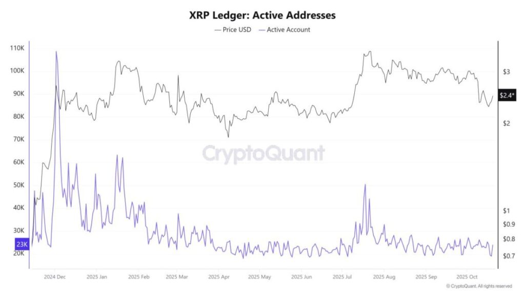 XRP