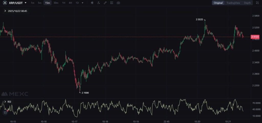 XRP/USDT