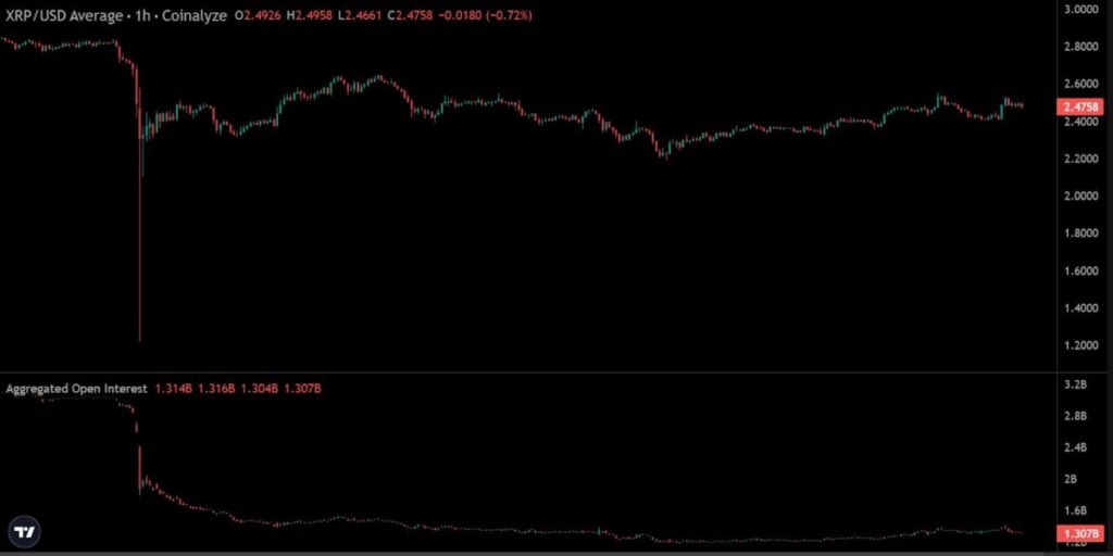 XRP/USD