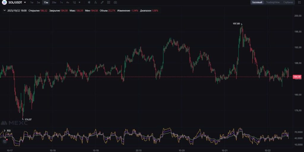 SOL/USDT