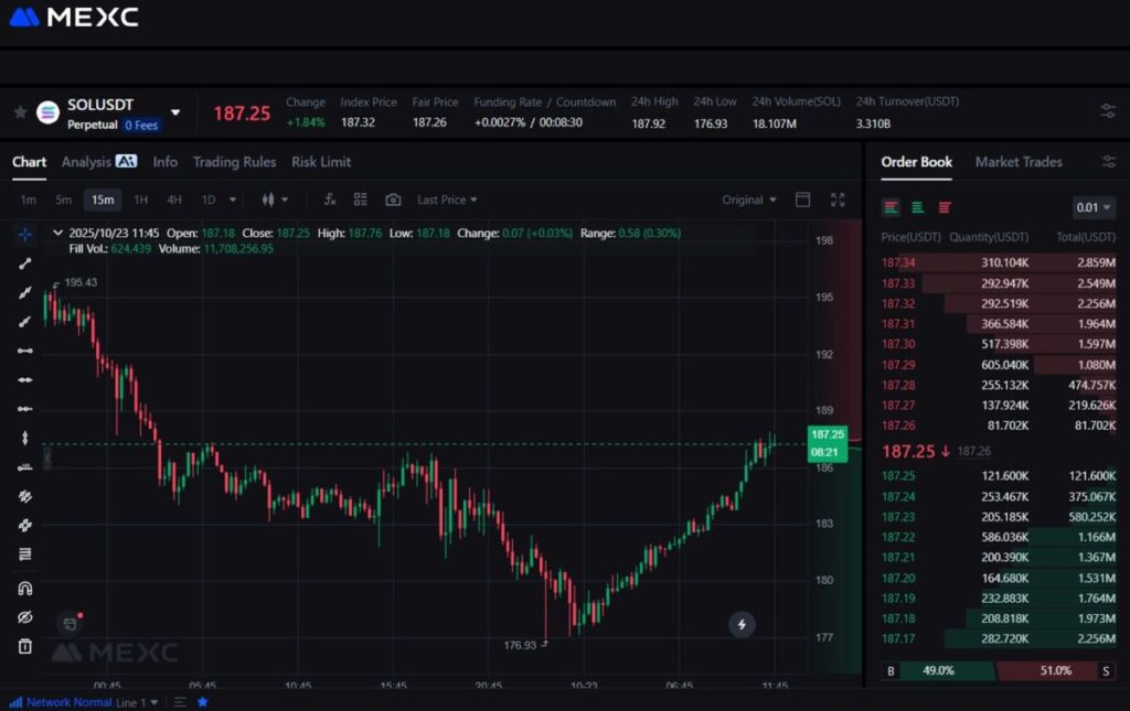 SOL/USDT