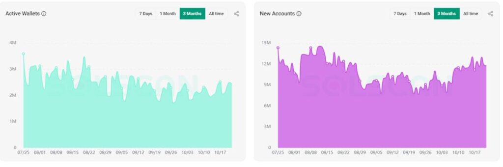 Active Wallets