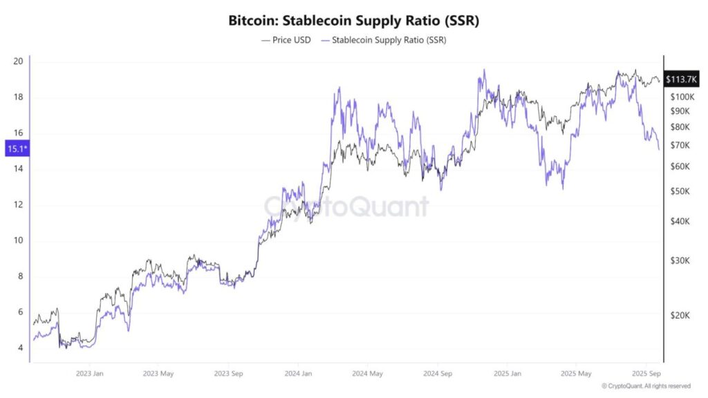 BTC