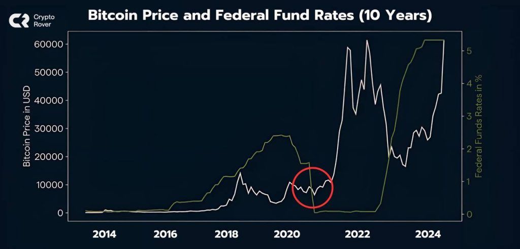 BTC Price