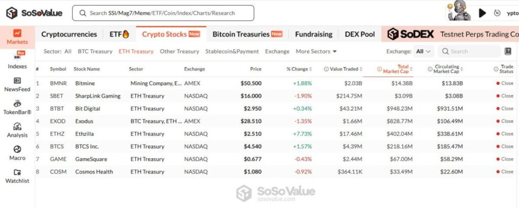 SoSoValue