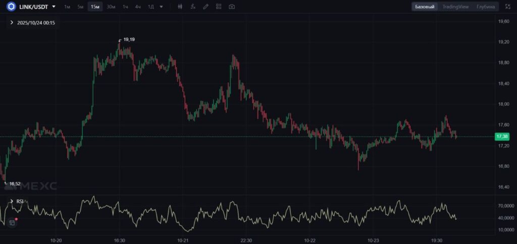 LINK/USDT