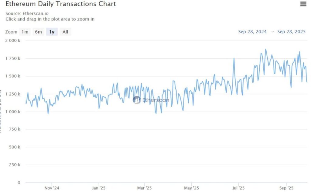 ETH