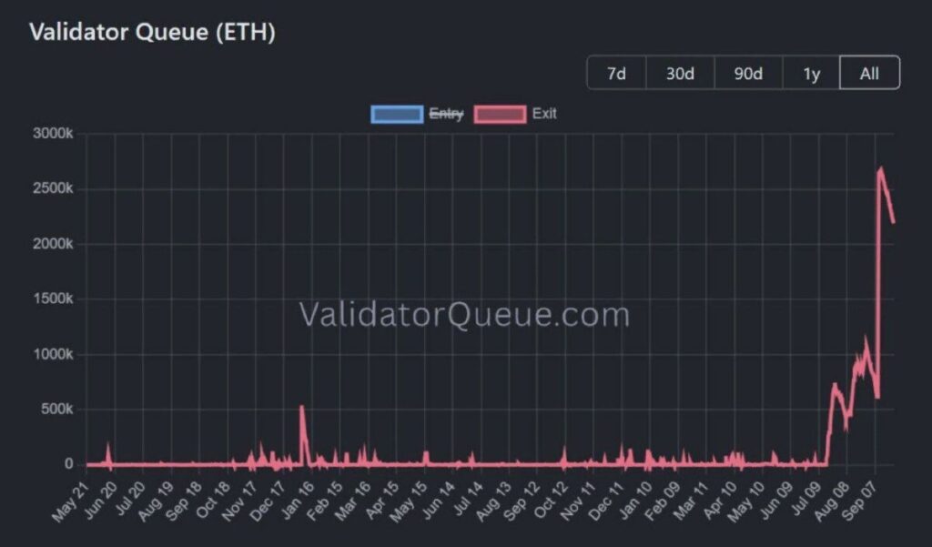 ETH