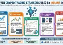5 Proven Strategies Used by Successful Crypto Traders in India