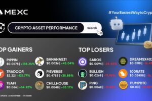 Top Gainers dan Losers di MEXC (24 November 2025)