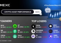 Top Gainer dan Top Losers di MEXC (27 November 2025)