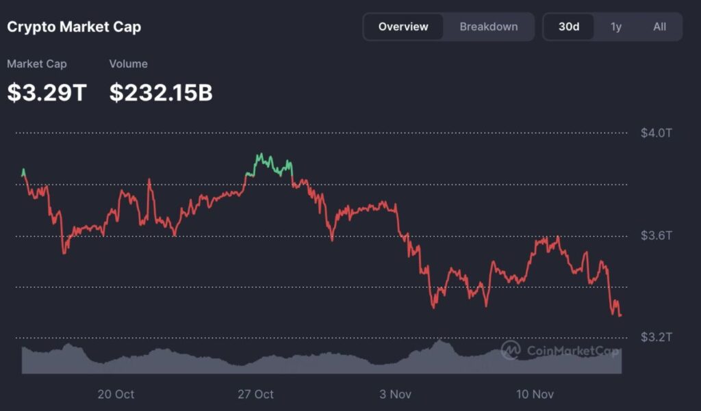Why Is the Crypto Market Dropping