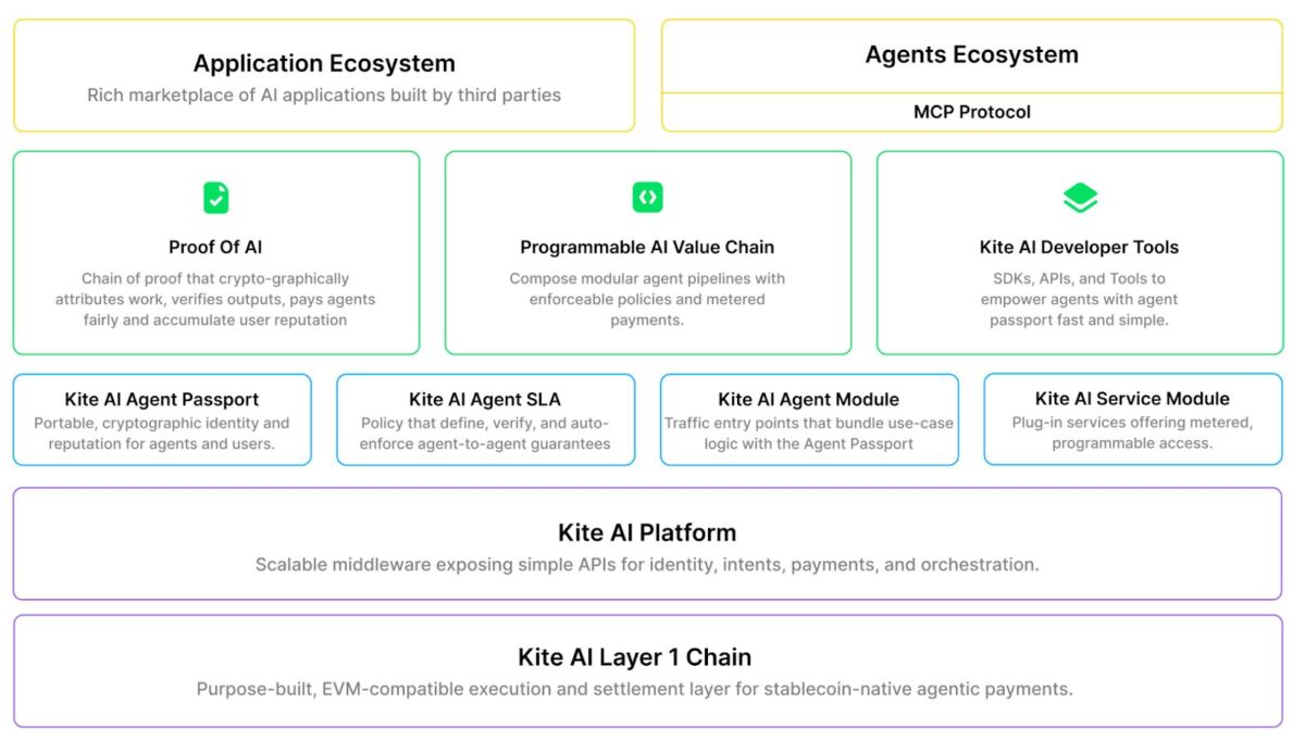 KITE.AI