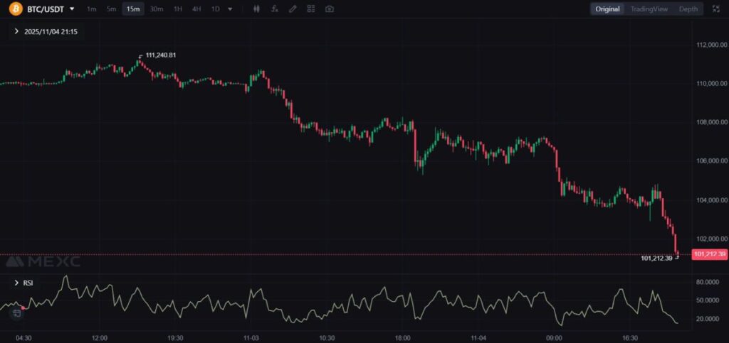 BTC/USDT