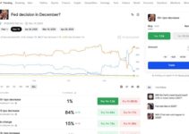 What Are Prediction Markets? One of Biggest Narrative What Are Prediction Markets? One of Biggest Narrative
