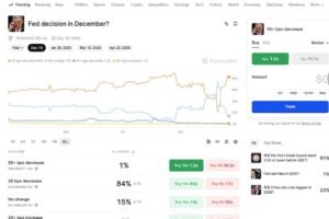 What Are Prediction Markets? One of Biggest Narrative
